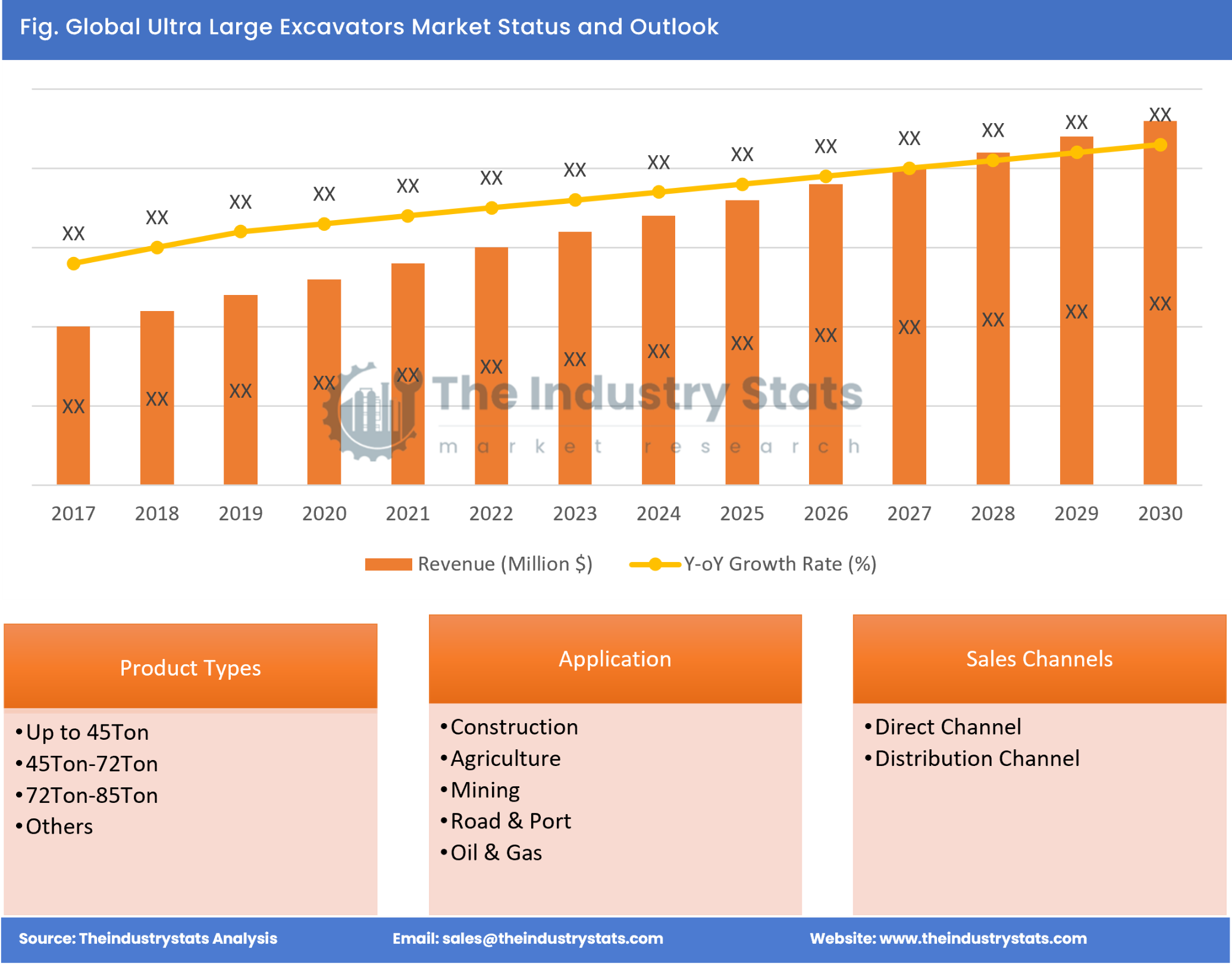 Ultra Large Excavators Status & Outlook